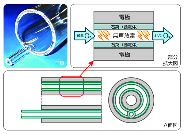 石英二重放電管