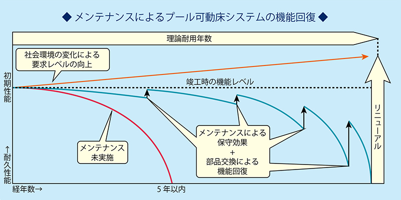 メンテナンスの必要性