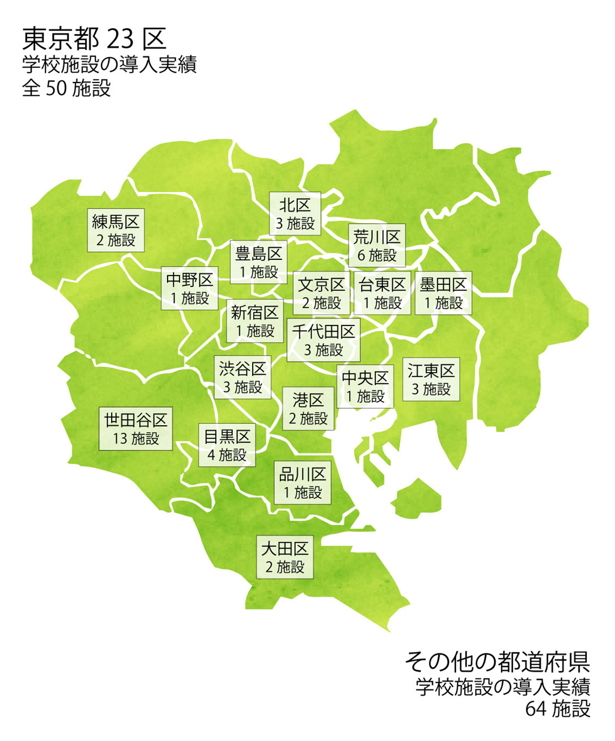 東京都23区の導入実績