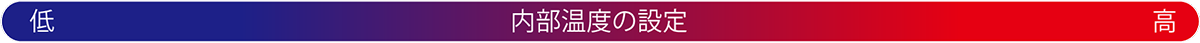 内部温度の設定