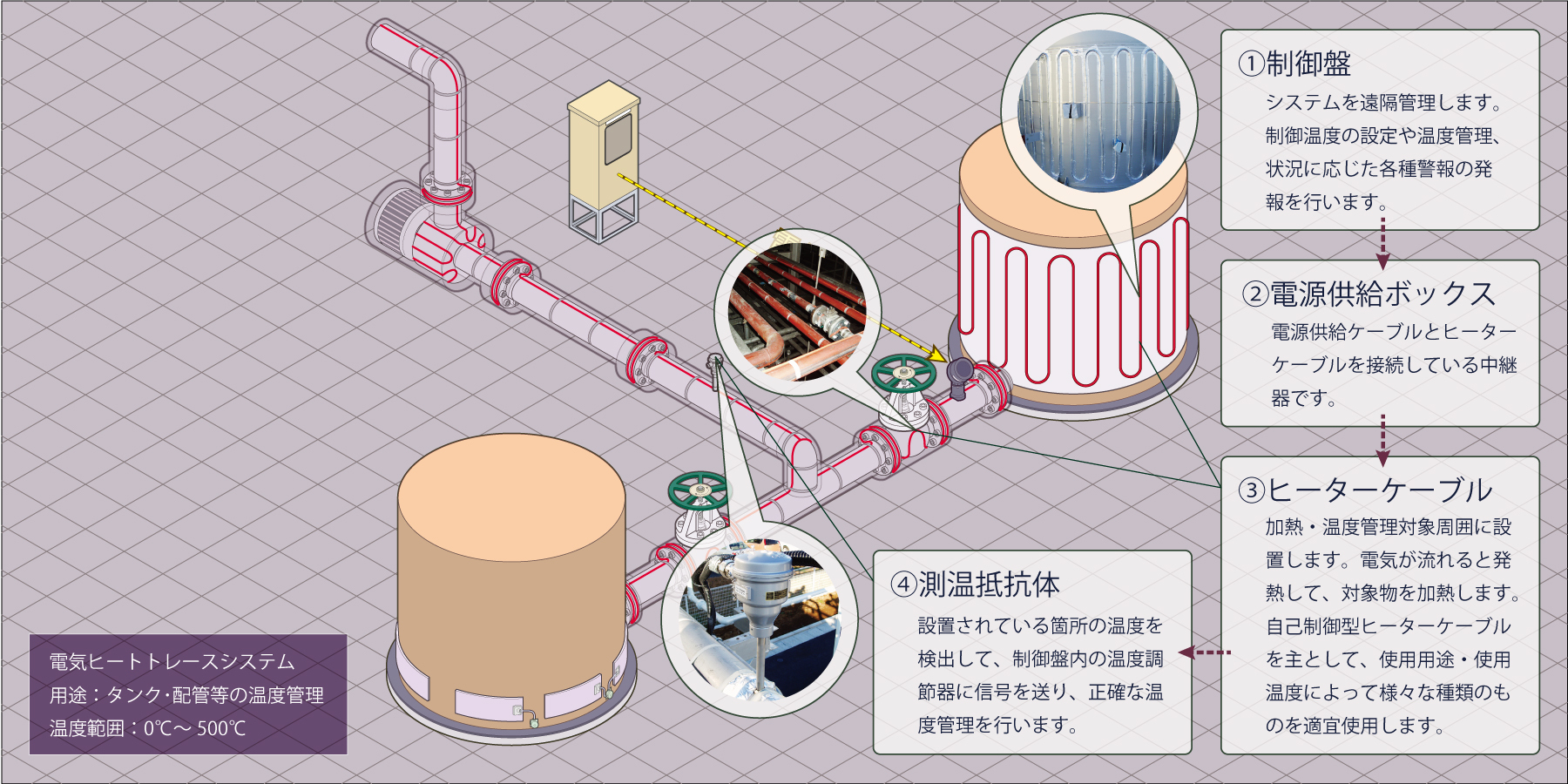 電気ヒートトレースの構造