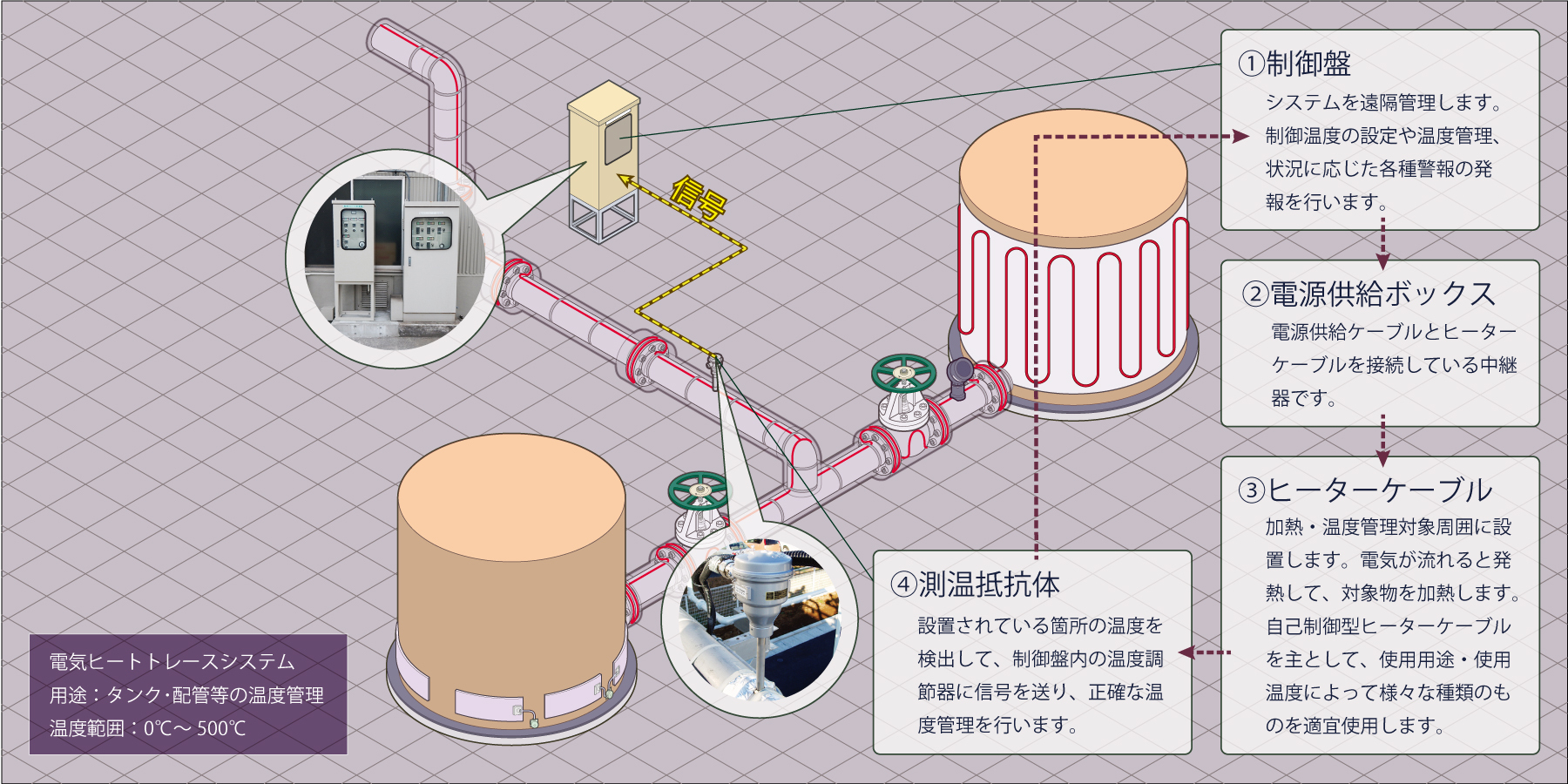 電気ヒートトレースの構造