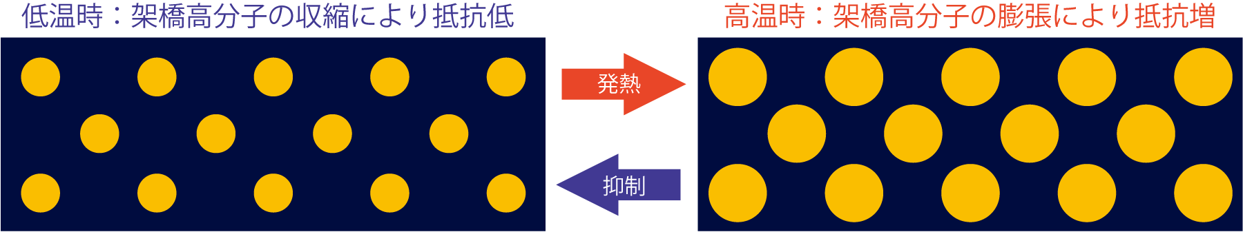 架橋高分子の説明